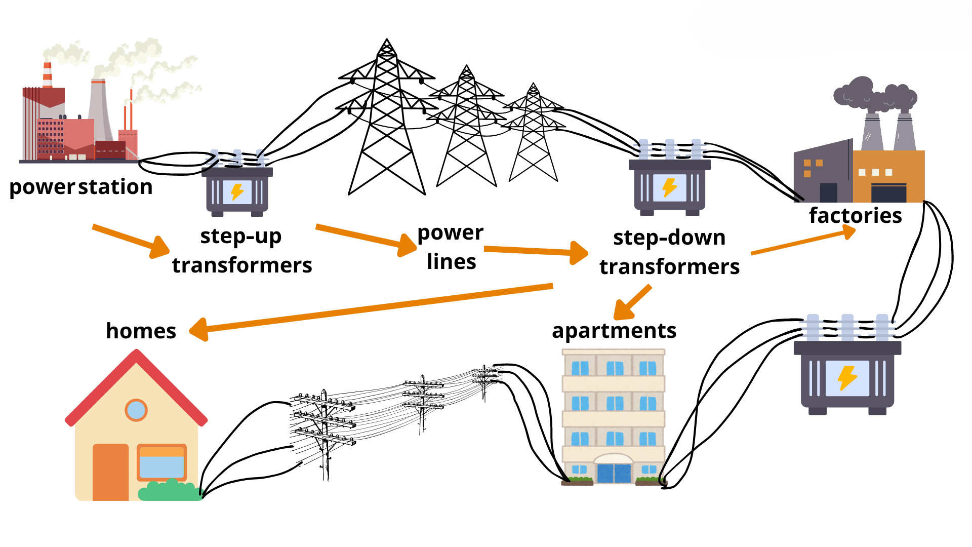 3- Step-up-and-step-down-transformer-diagram 3- Step-up-and-step-down-transformer-diagram